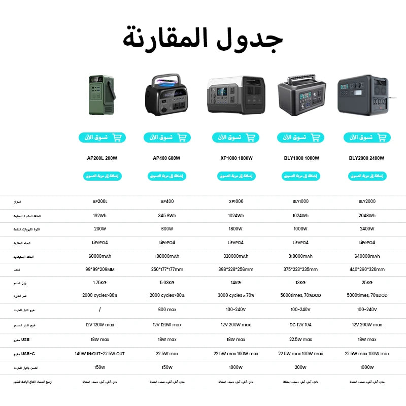 Portable Power Station: 300W, 1000W, 2000W Lifepo4 Battery for Camping & More - Image 2